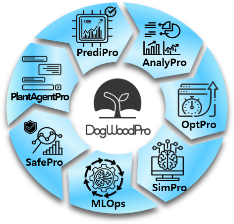 DogWoodPro modules